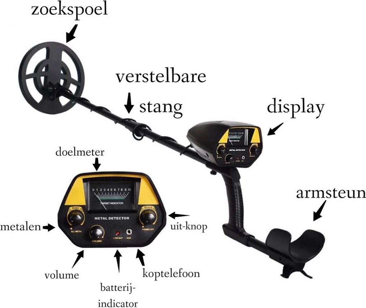 Onderdelen van een metaaldetector