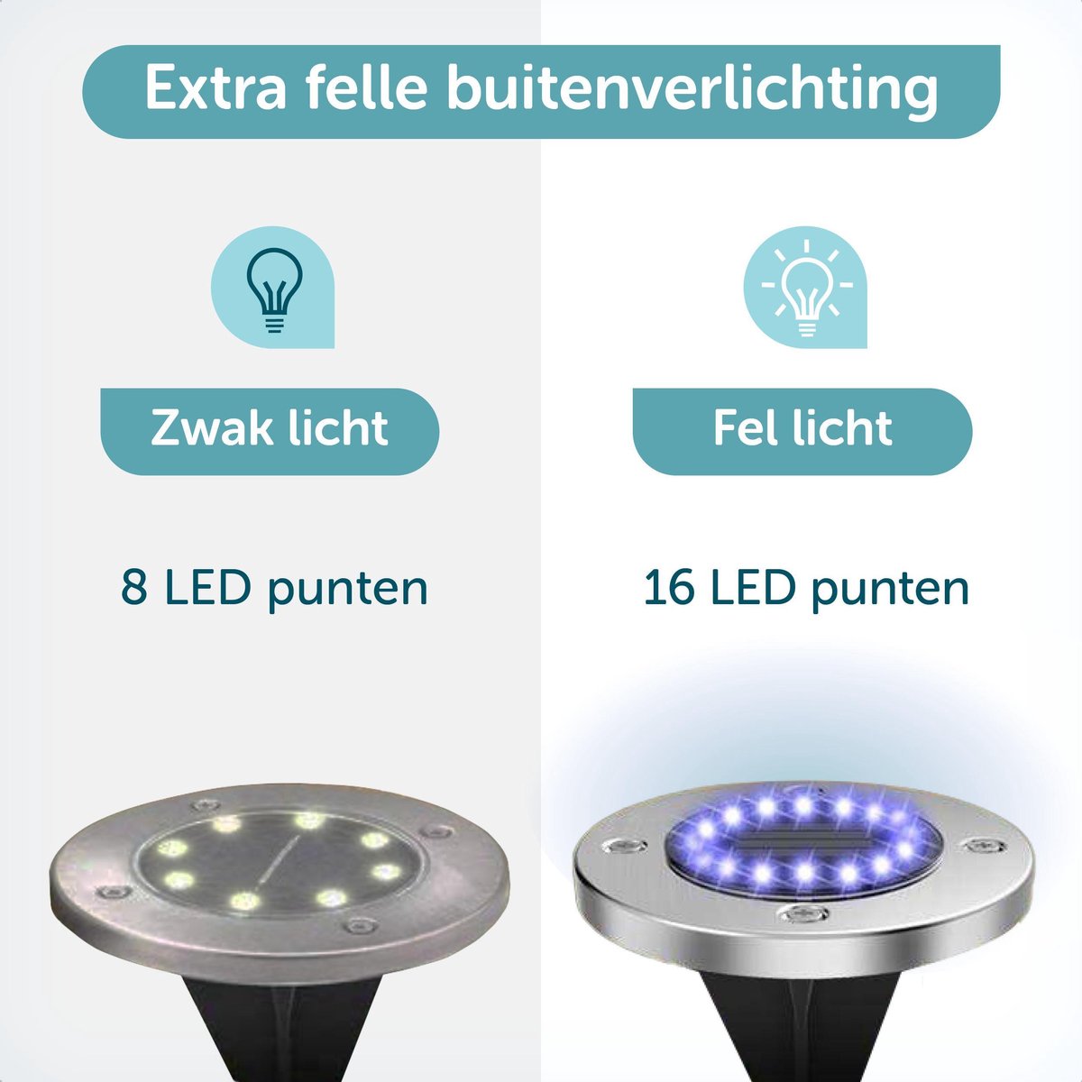 ForDig Solar Grondspots licht